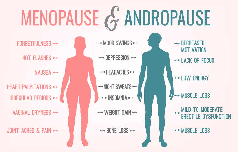 Menopause and andropause